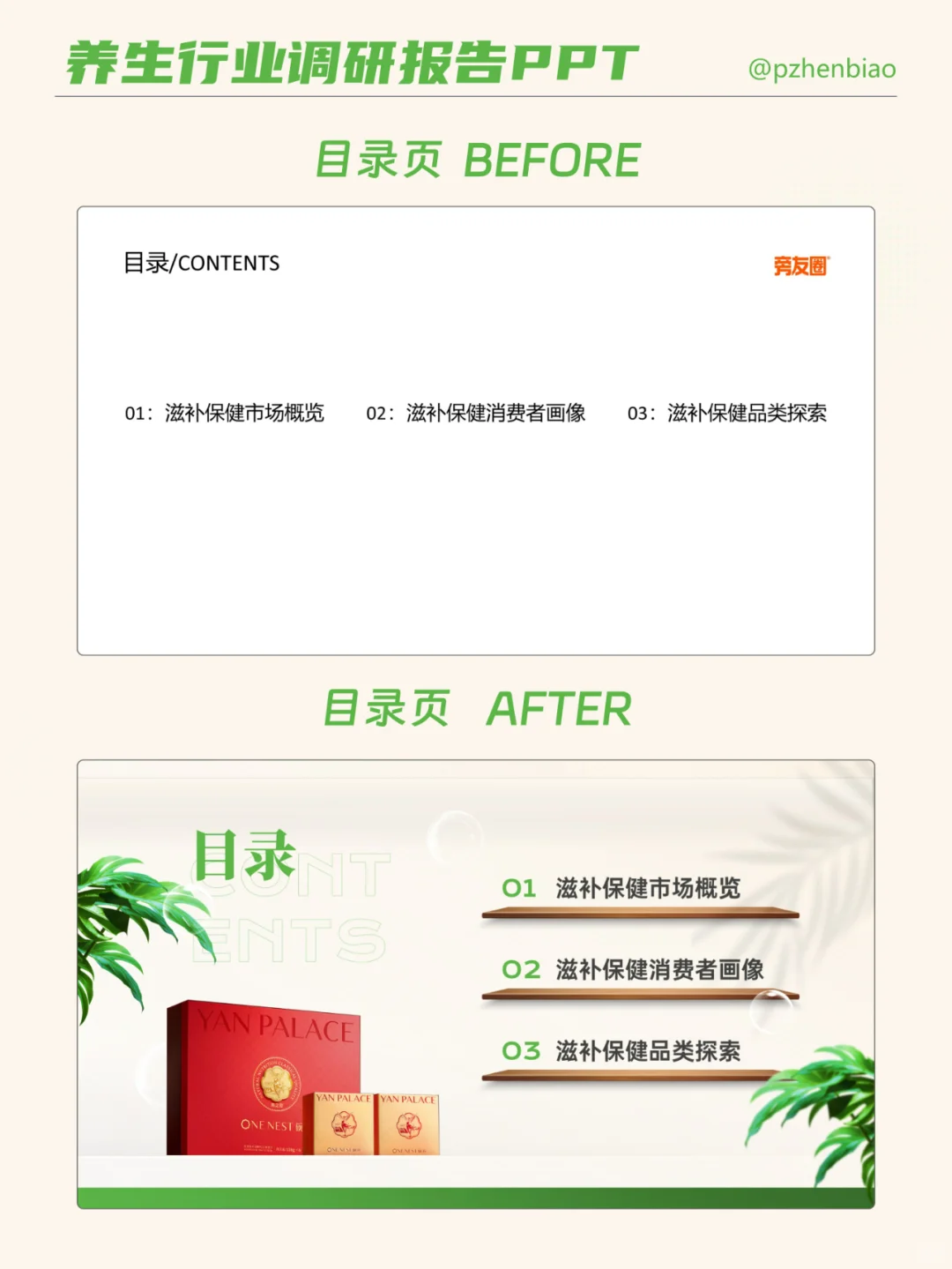这份养生行业报告,拯救熬夜肝PPT的你