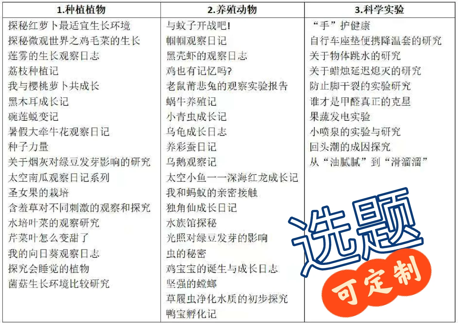 小学生科学观察报告这样写,轻松拿高分