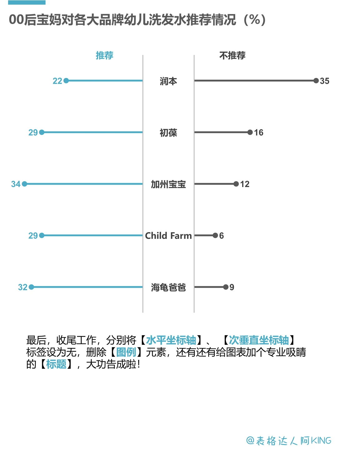 吸睛！调查结果这样展示不要太赞