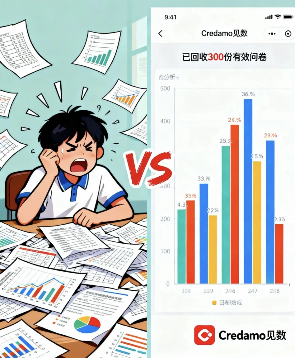 本科生调研作业封神！Credamo 见数直接躺赢