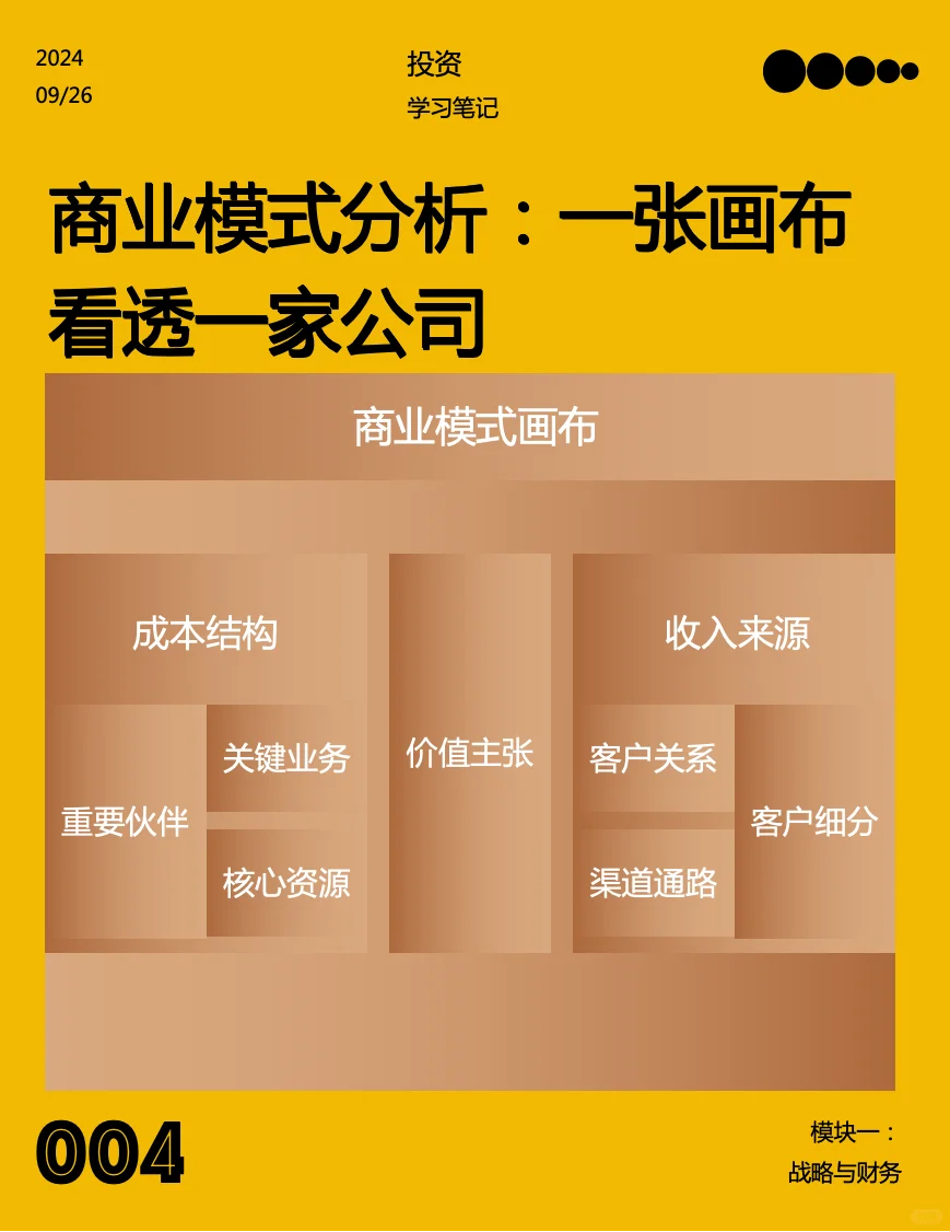 商业模式分析:一张画布看透一家公司