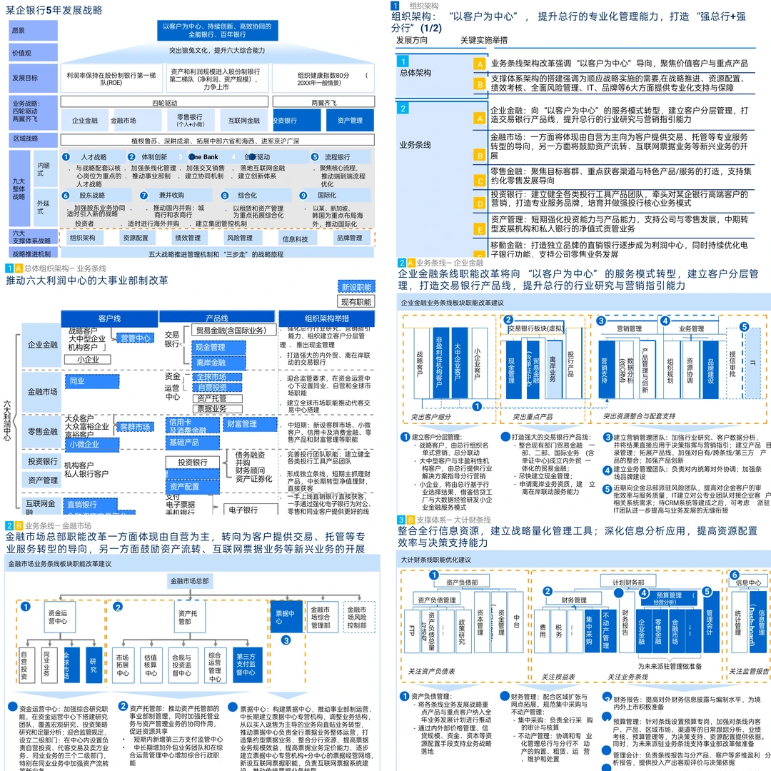 MBB为金融企业做的战略规划经典案例第三弹