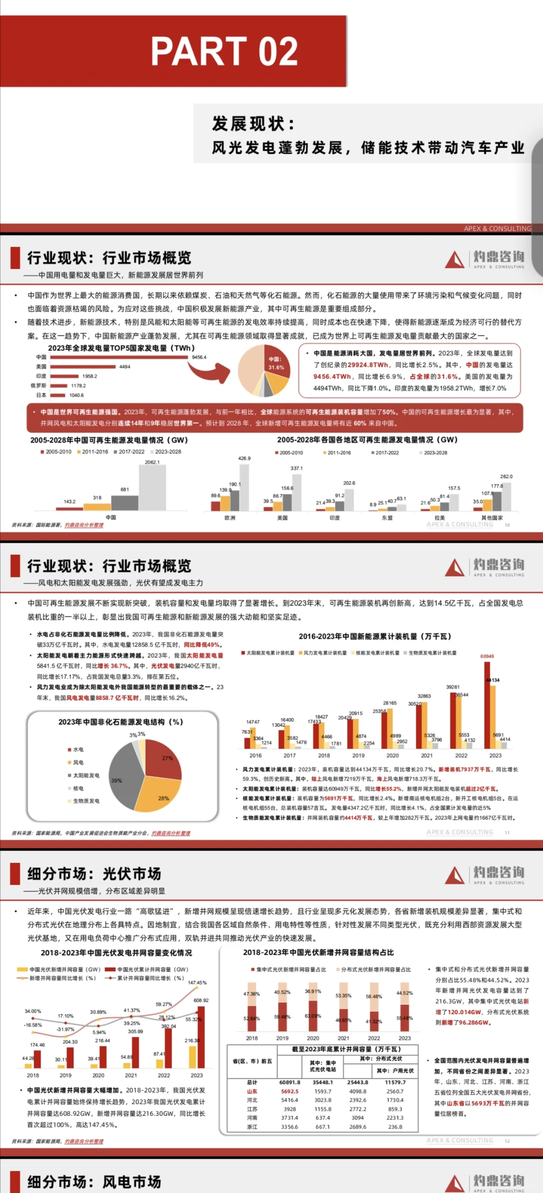 新能源行业洞察报告