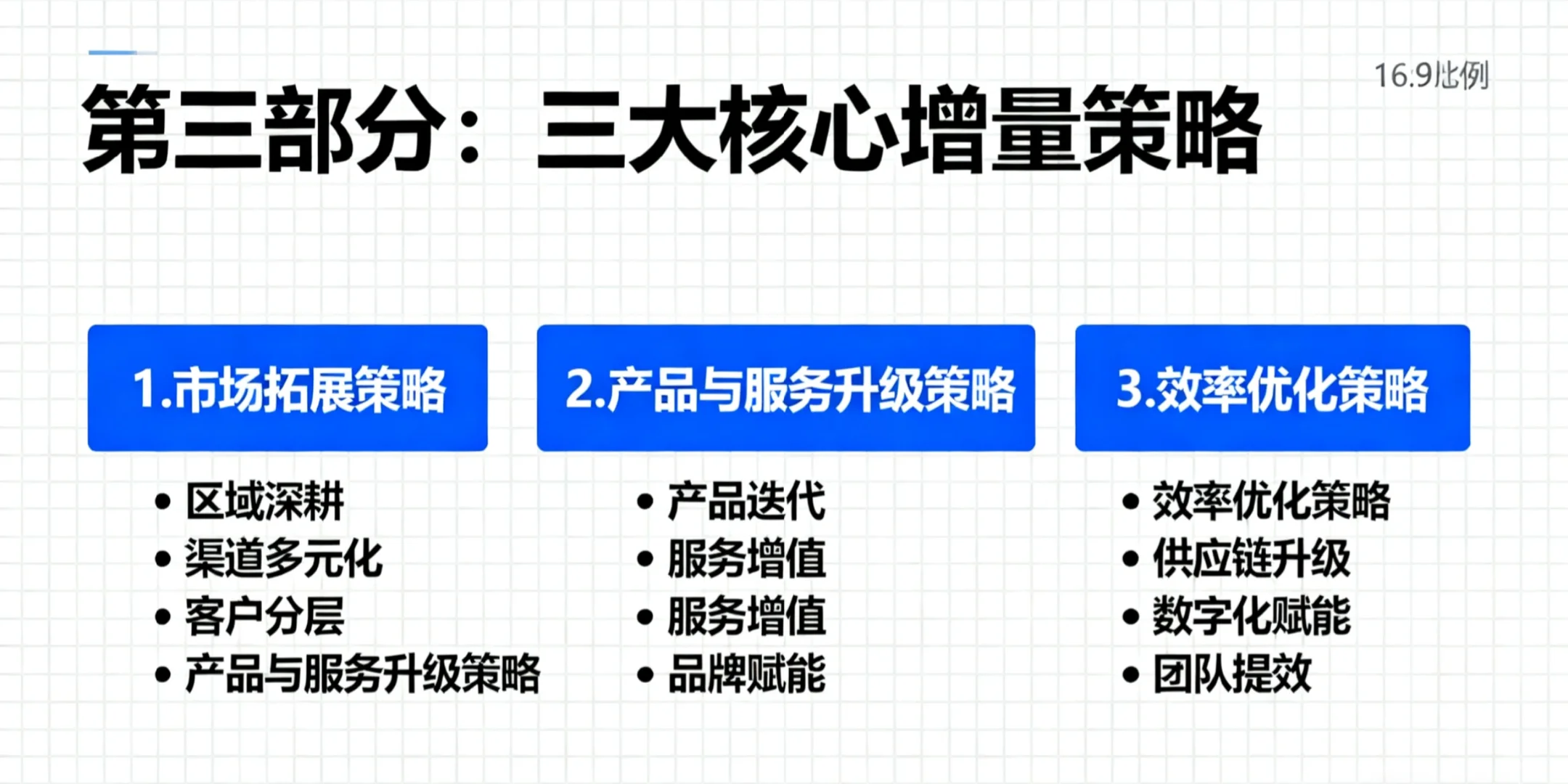 企业孵化-增量