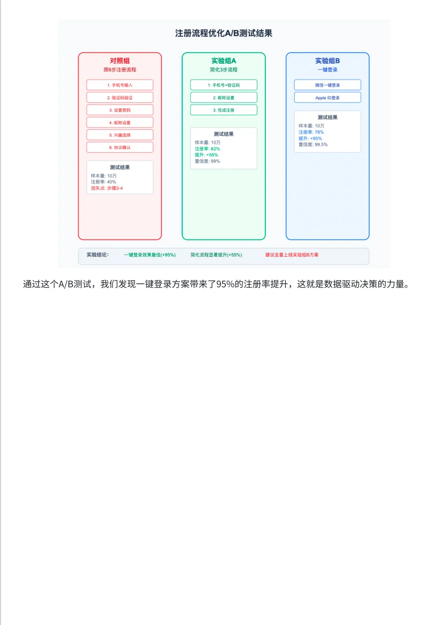 策略PM入门教程12:一文讲清楚增长策略