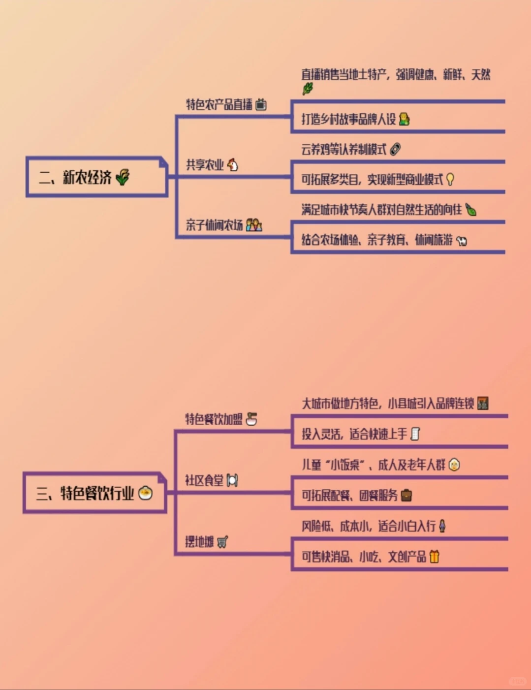 5个创业赛道