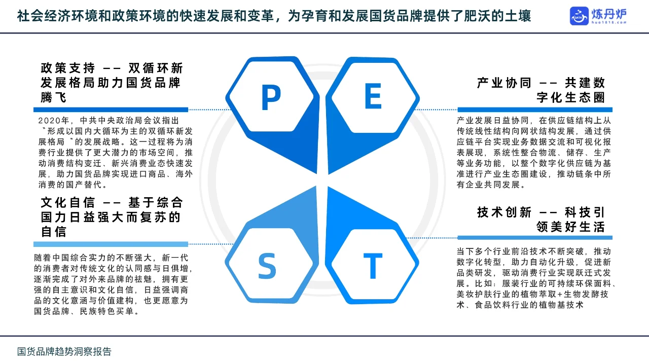 43页报告| 国货品牌 趋势洞察