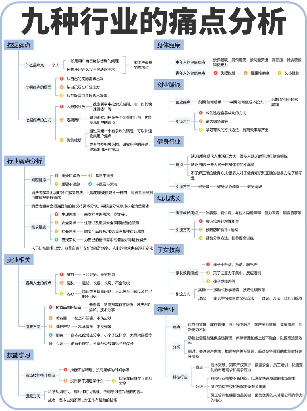 九种行业的痛点分析|行业分析