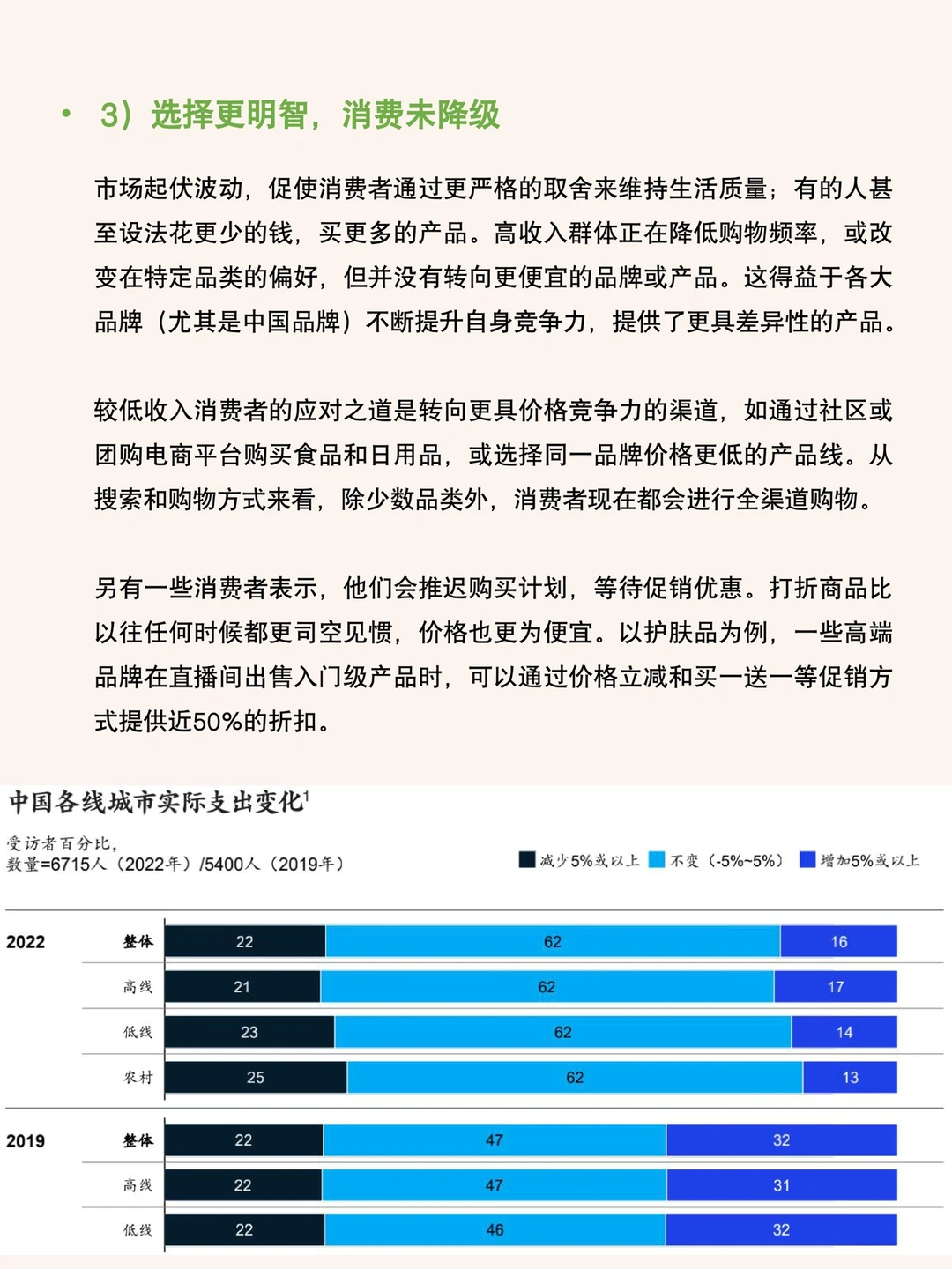 每天研究一篇行业报告：消费者趋势