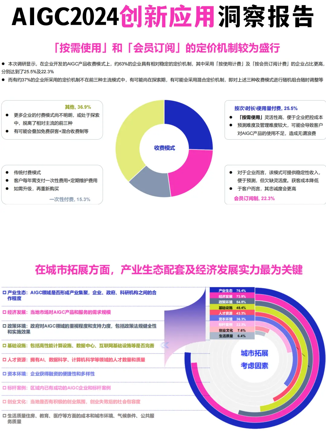 AIGC2024创新应用洞察报告