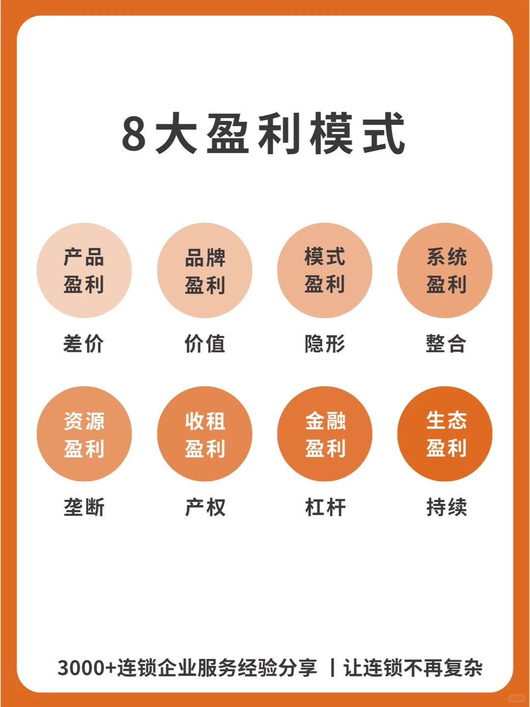 商业的本质是交易，8大盈利模式解析！