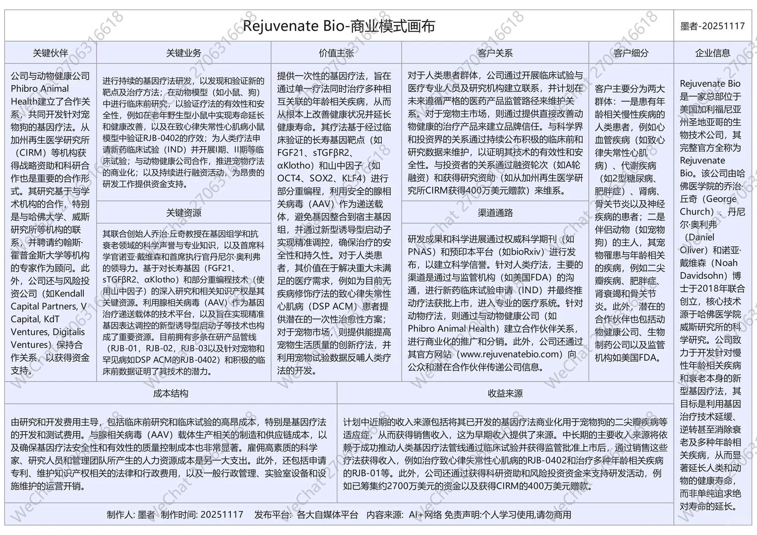 世界上重要的抗衰老生物公司商业模式画布