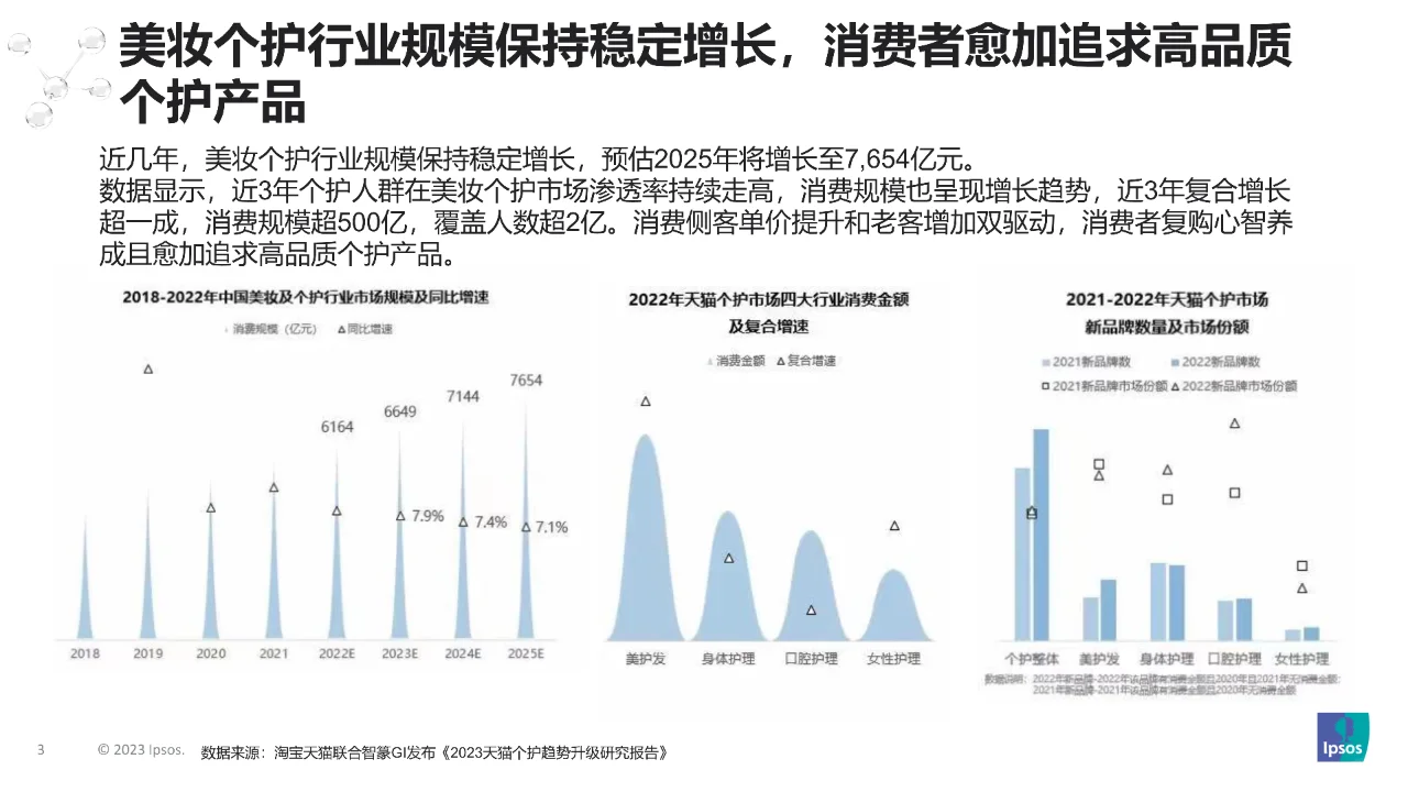 2023消费者个护美妆趋势洞察报告