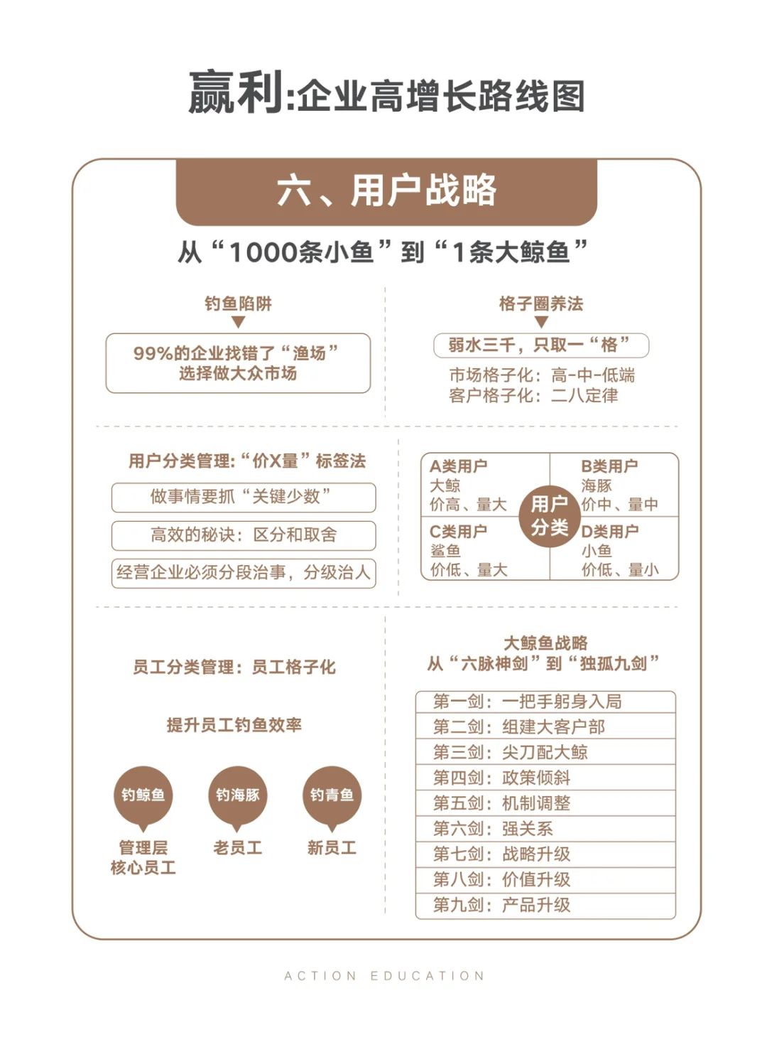 赢家：企业高增长路线图！?