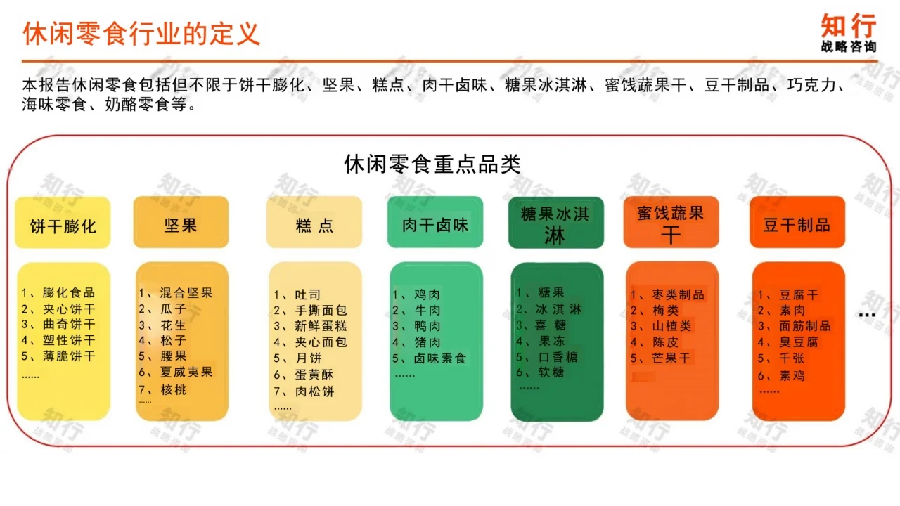 休闲零食行业年度洞察报告