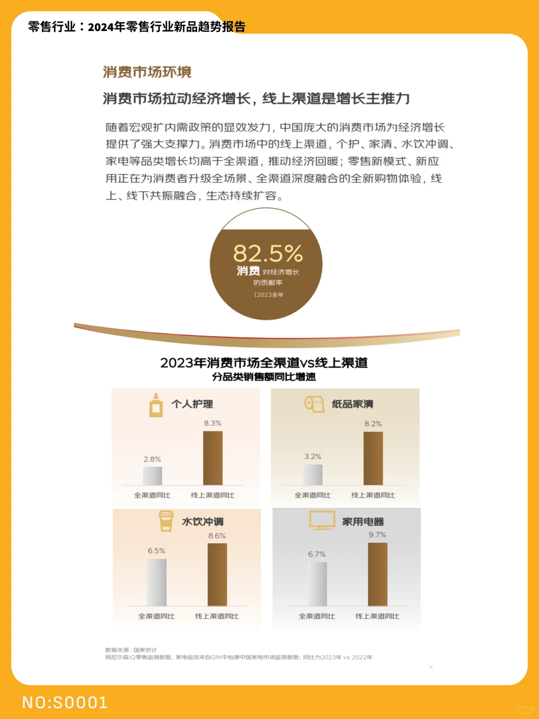 2024年零售行业新品趋势报告|S0001
