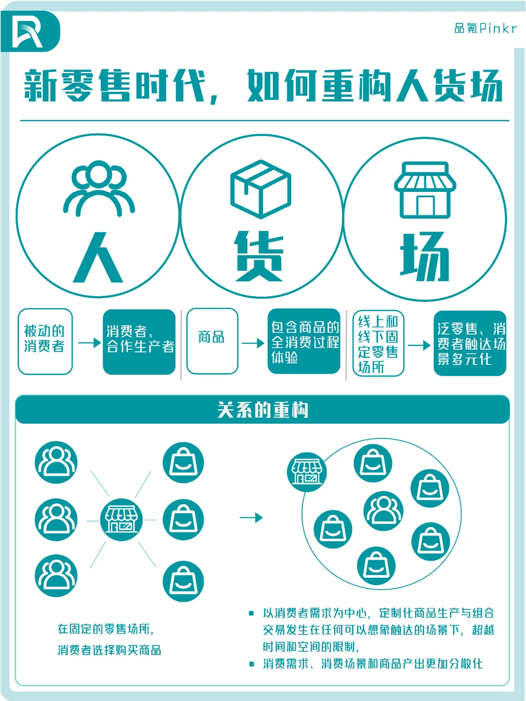 了解人货场，实现业绩增长！【建议收藏】