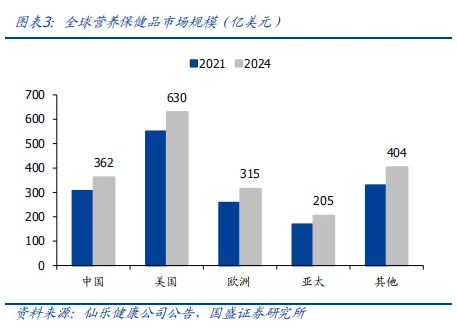 2025年保健品市场分析报告（20份）