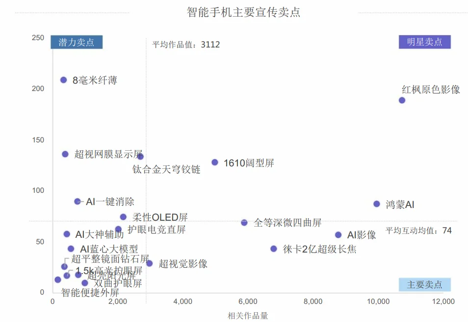 30页报告|2025年智能手机消费趋势报告