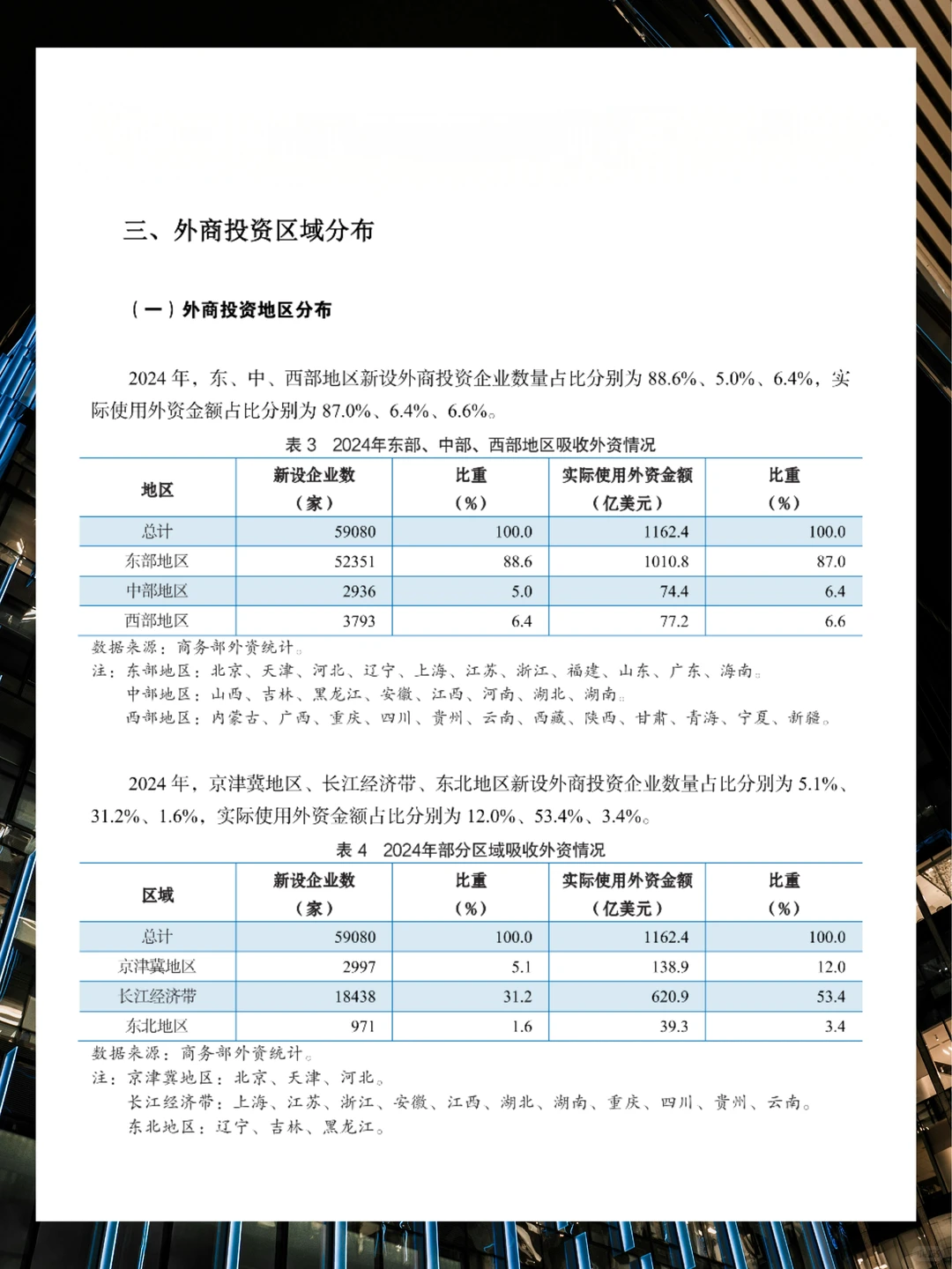 2025年外资投资统计公报