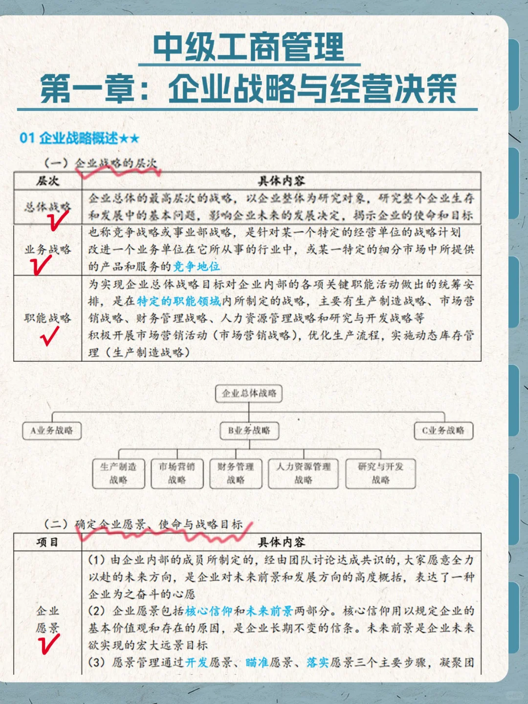 中级《工商》第1章 要点总结!加油