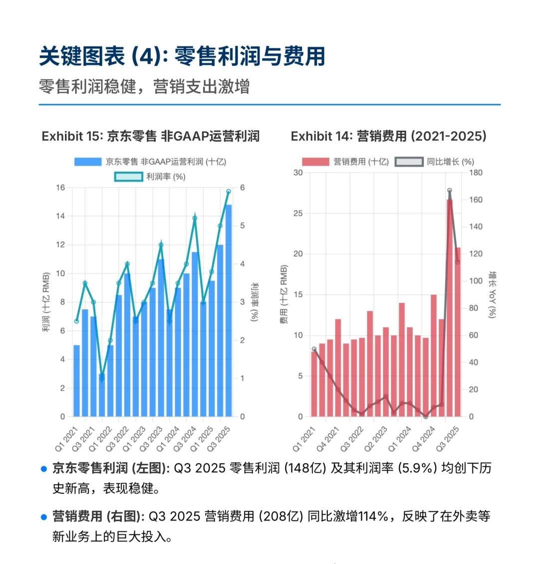 伯恩斯坦研报,京东财报解读,外卖新业务巨亏
