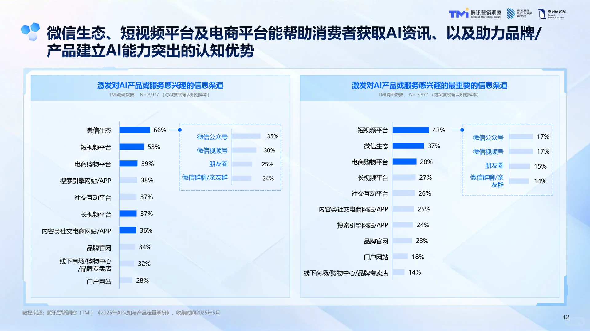AI浪潮下的中国品牌-2025年AI发展趋势-42页