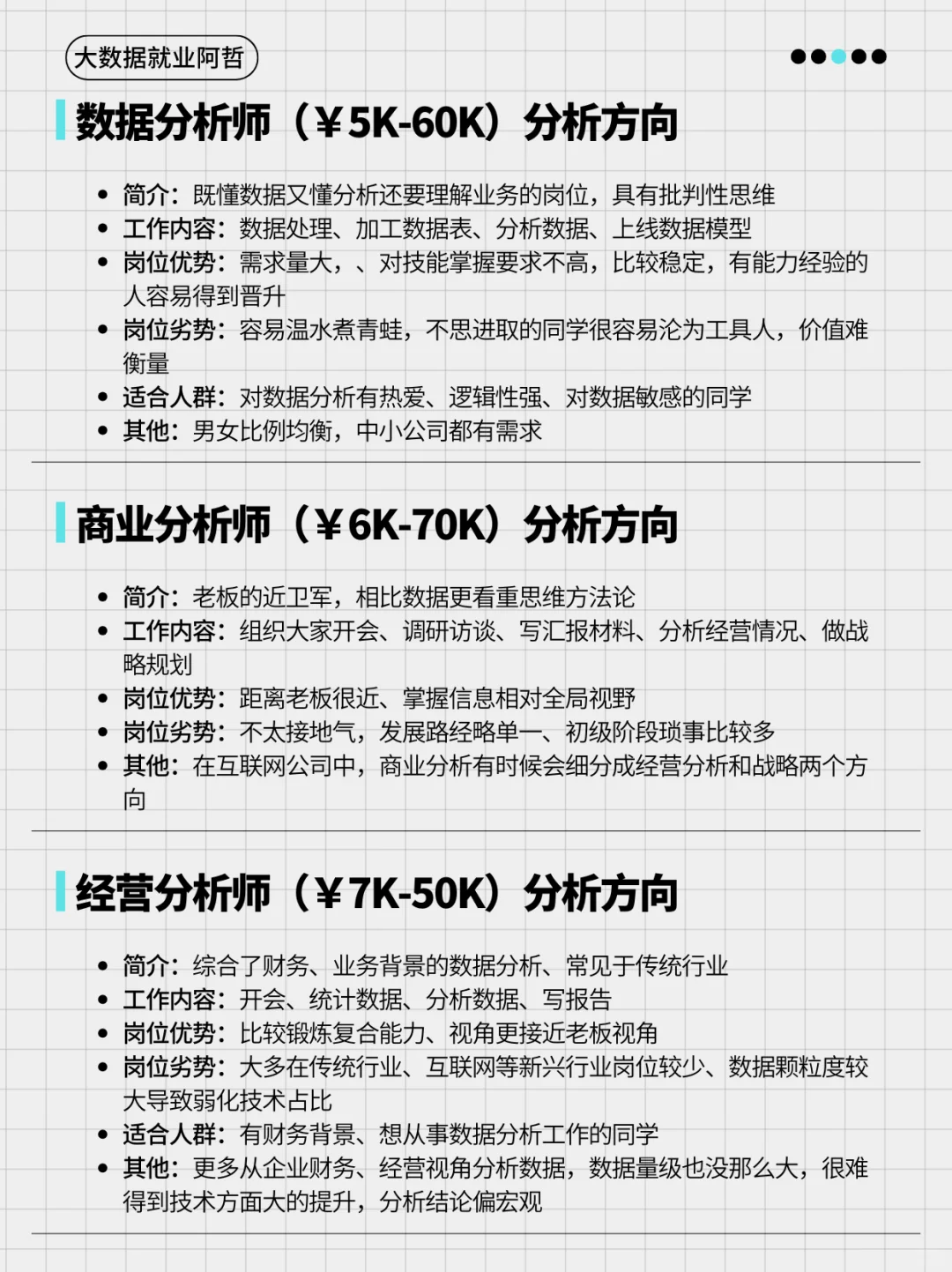 数据分析专业适合去的就业岗位及薪资概况