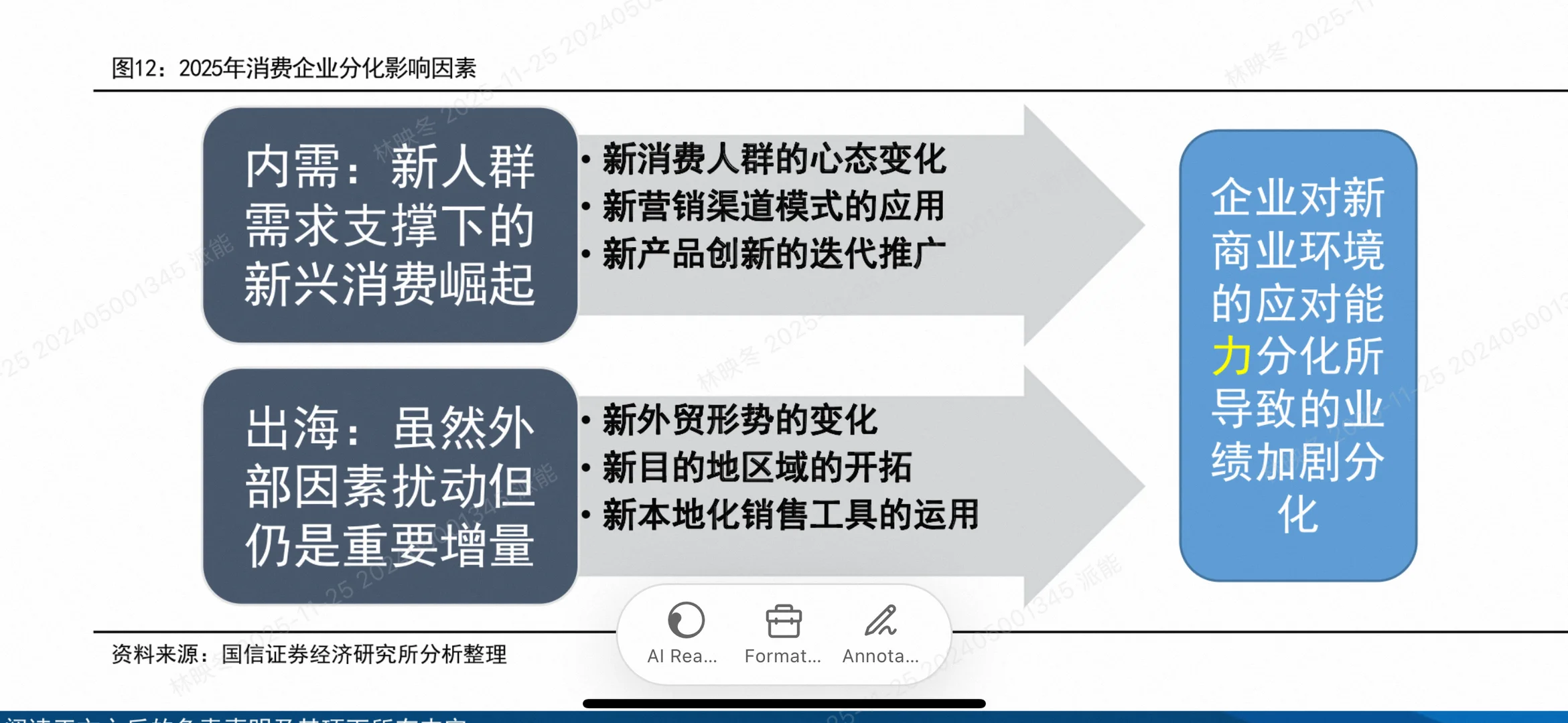 2025商贸零售投资策略大揭秘!这些赛道将爆