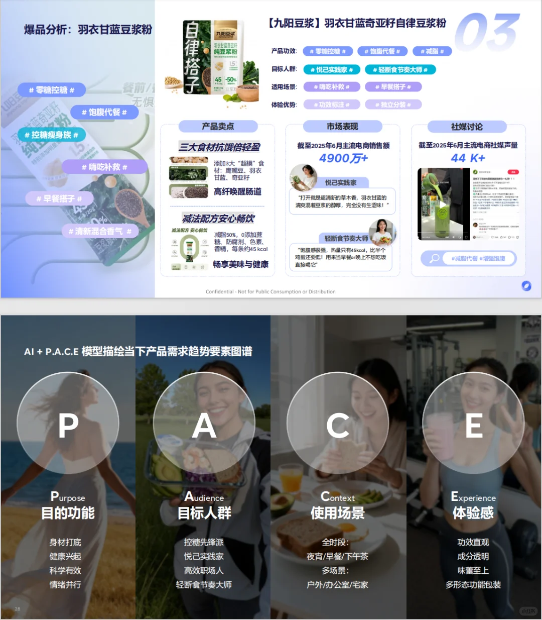 这份轻盈新食代体重管理的消费趋势太牛啦