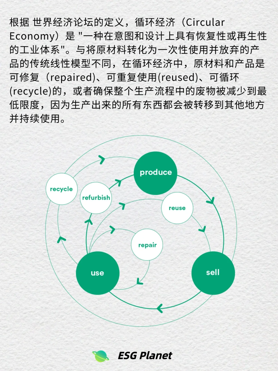 ESG每日一词|循环经济:万亿市场旧中来♻️