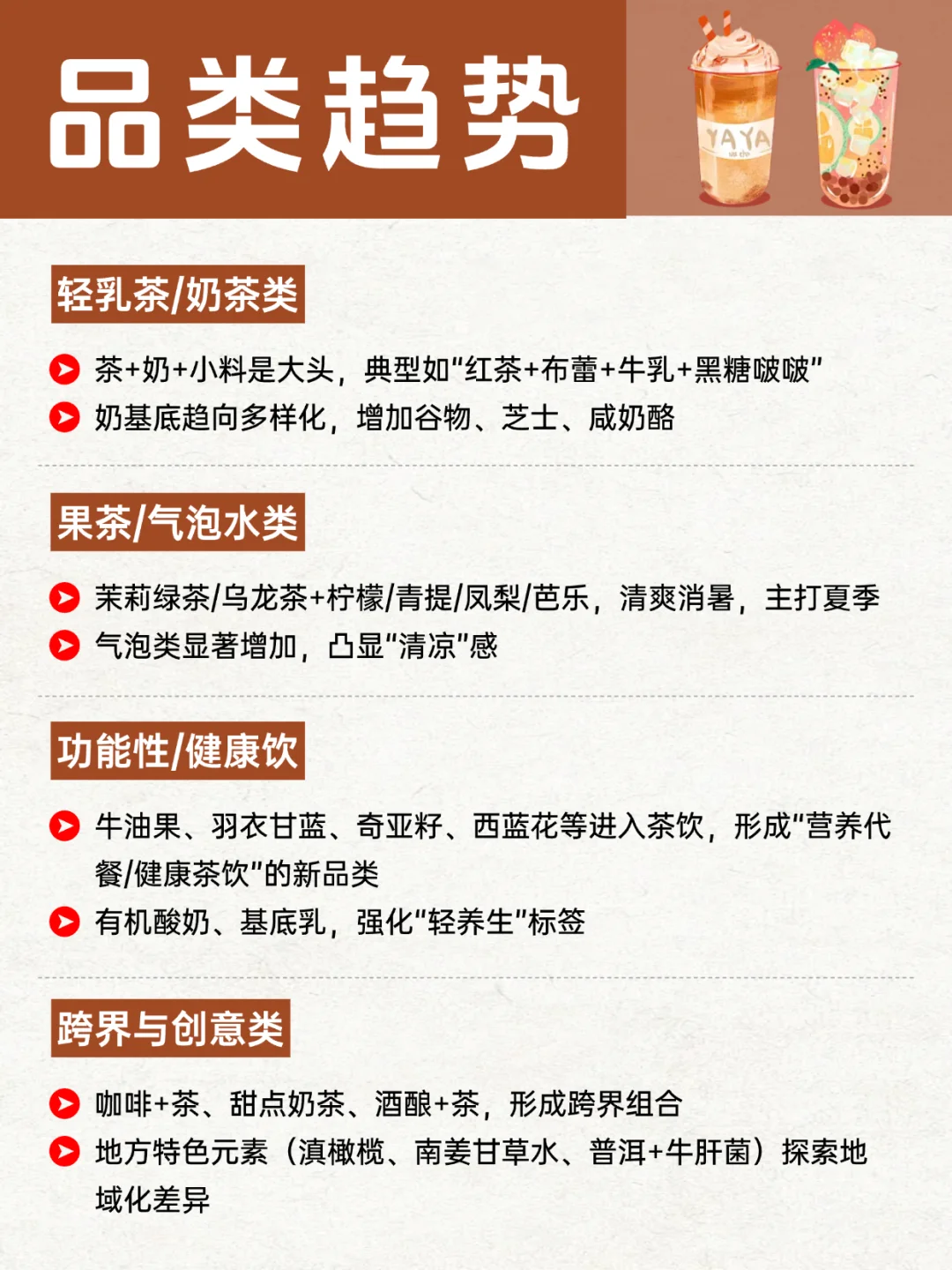 ?茶饮品牌?8月产品上新(元素/趋势)