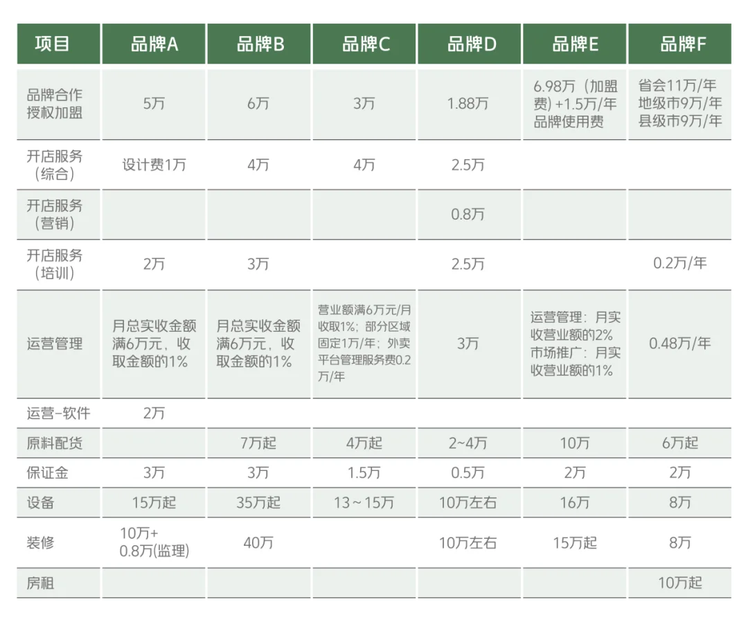 最新!美团发布《2023新茶饮研究报告》?