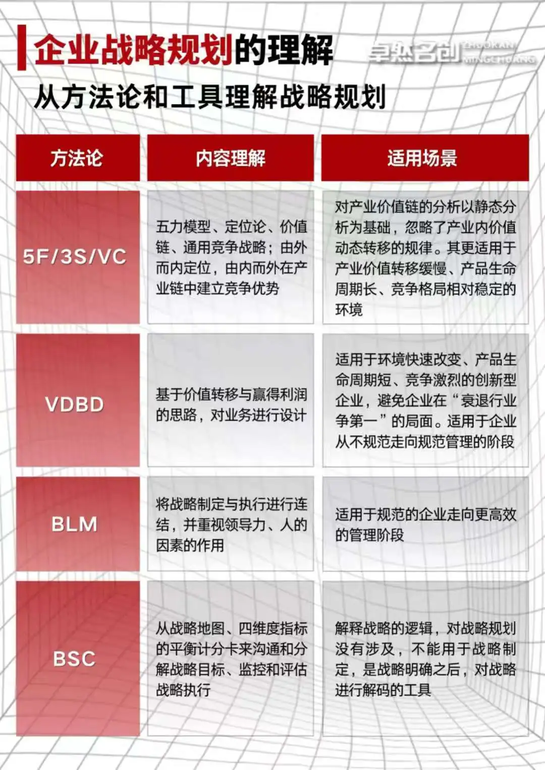 年度企业战略规划怎么做？手把手0-1教学