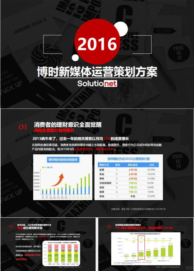 ?超干货的博时新媒体运营策划方案