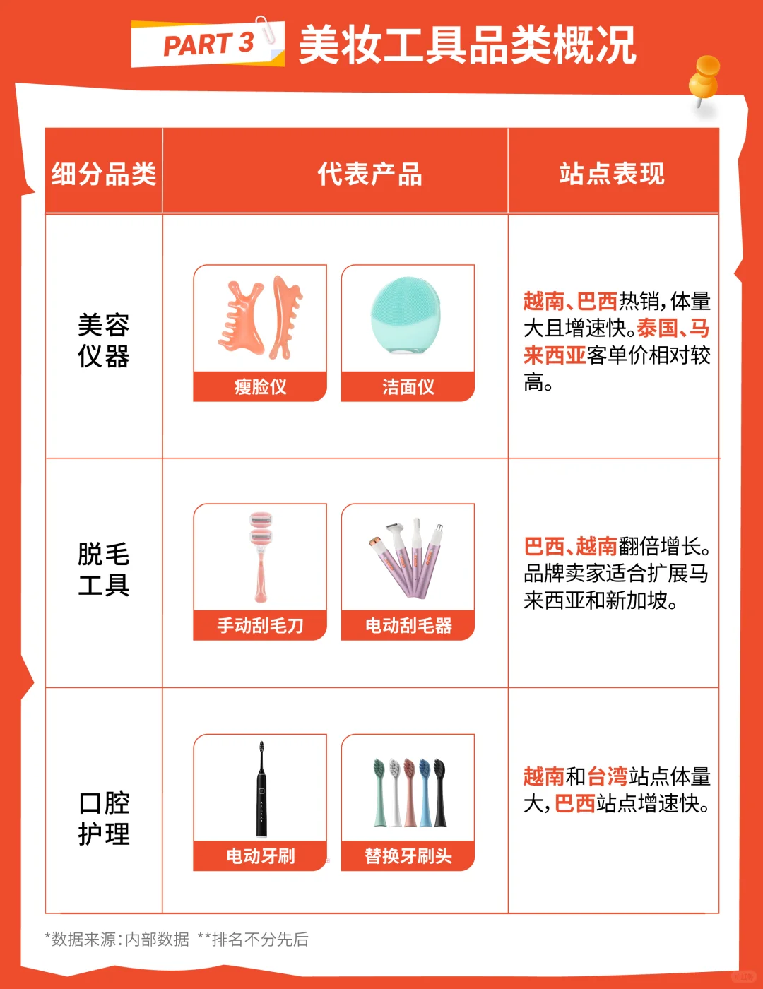 1篇读懂1个产业带：国货美妆工具出海必看