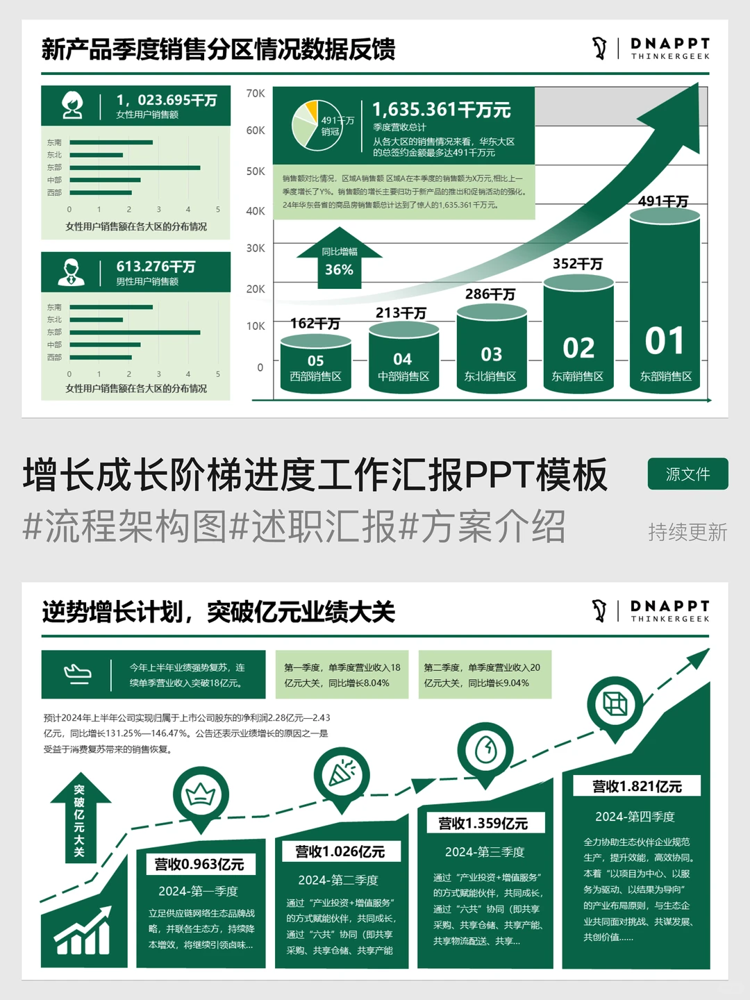 增长、提升时间轴主题ppt，都在这里了