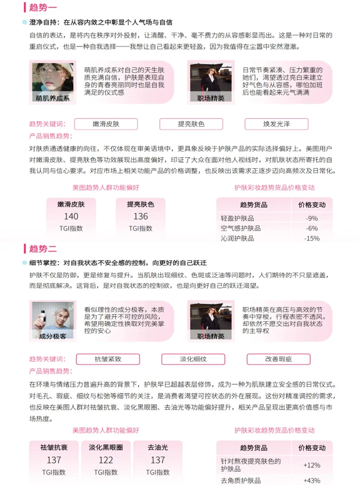 护肤彩妆行业趋势:市场增长密码+AI万亿赛道