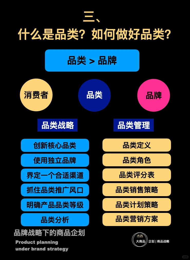 ?品类战略的“三大”矩阵构建