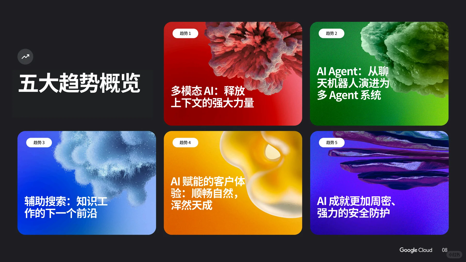 ? 2025年AI商业趋势分析