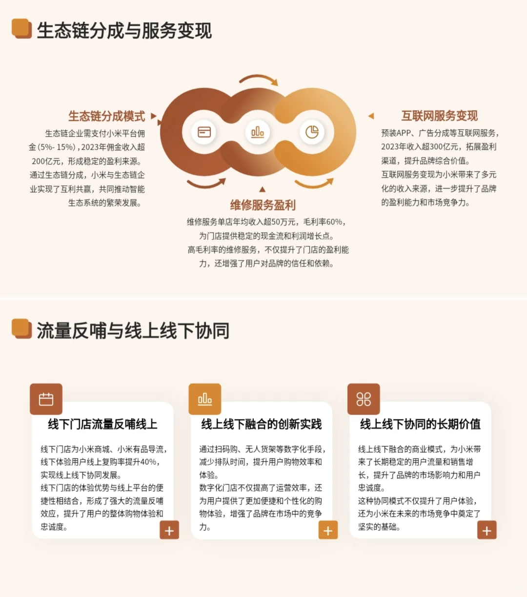 商业模式PPT|小米之家商业模式分析