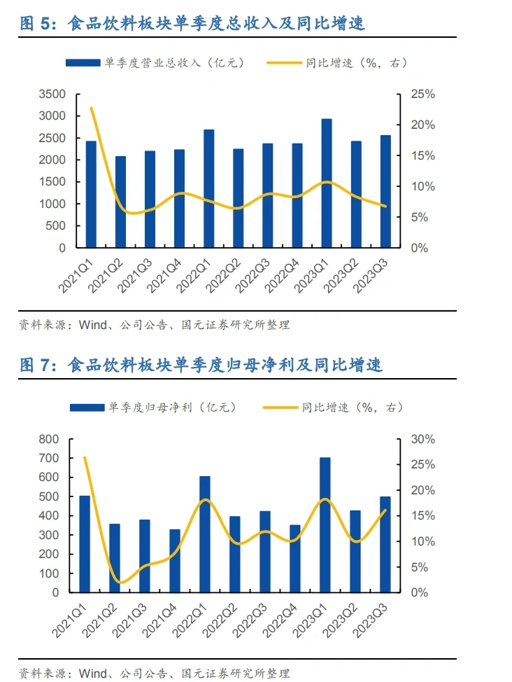 13份合集|2024年食品饮料行业年度策略研报