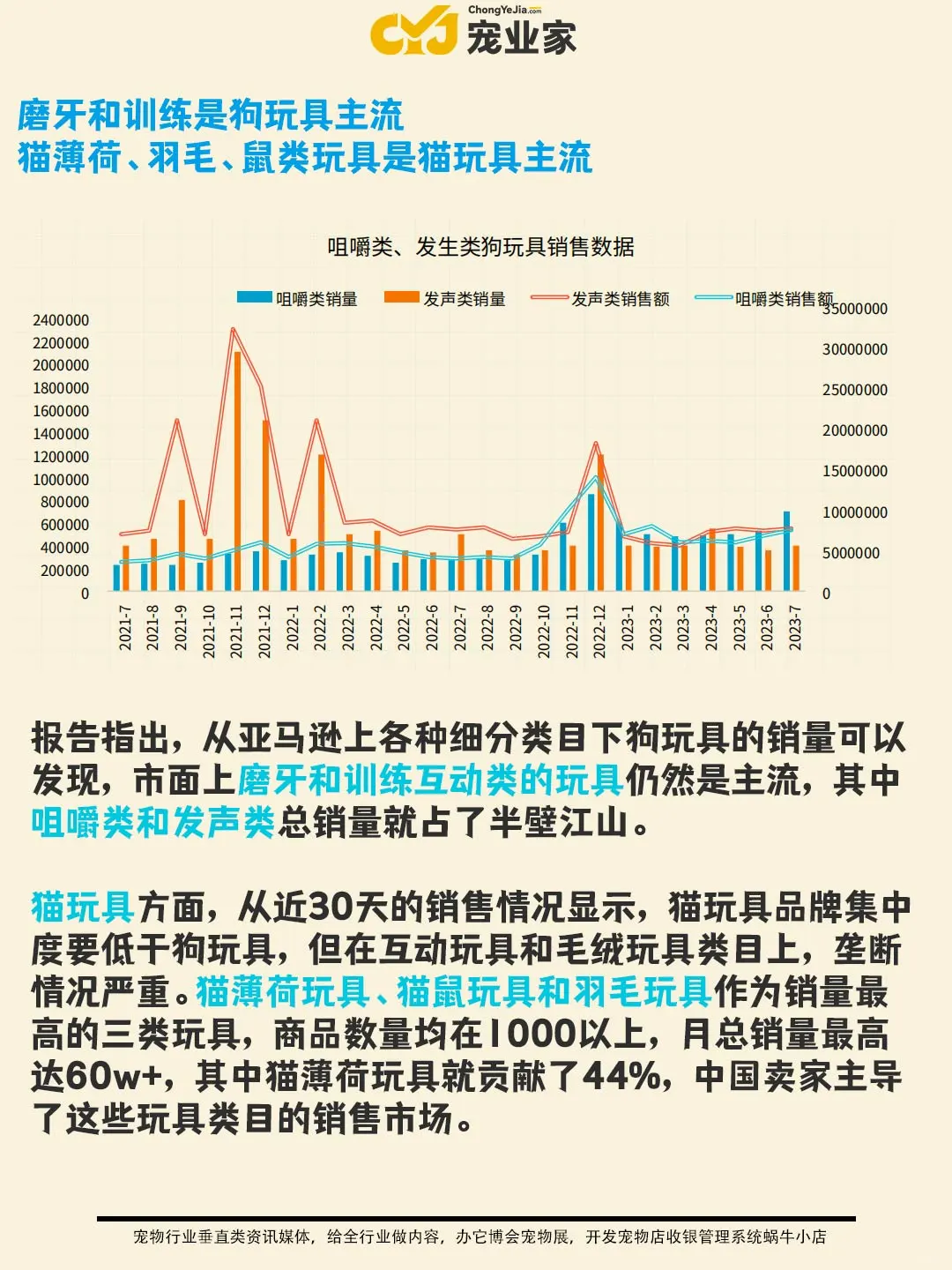 ?宠业报告｜2024全球宠物玩具市场分析