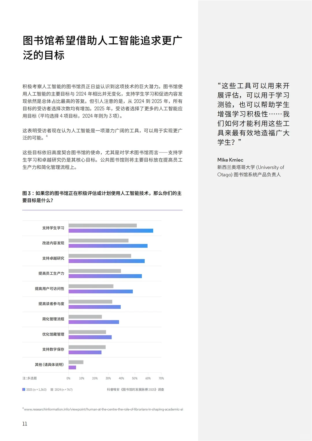 2025 图书馆 AI 趋势｜全球行业报告解读