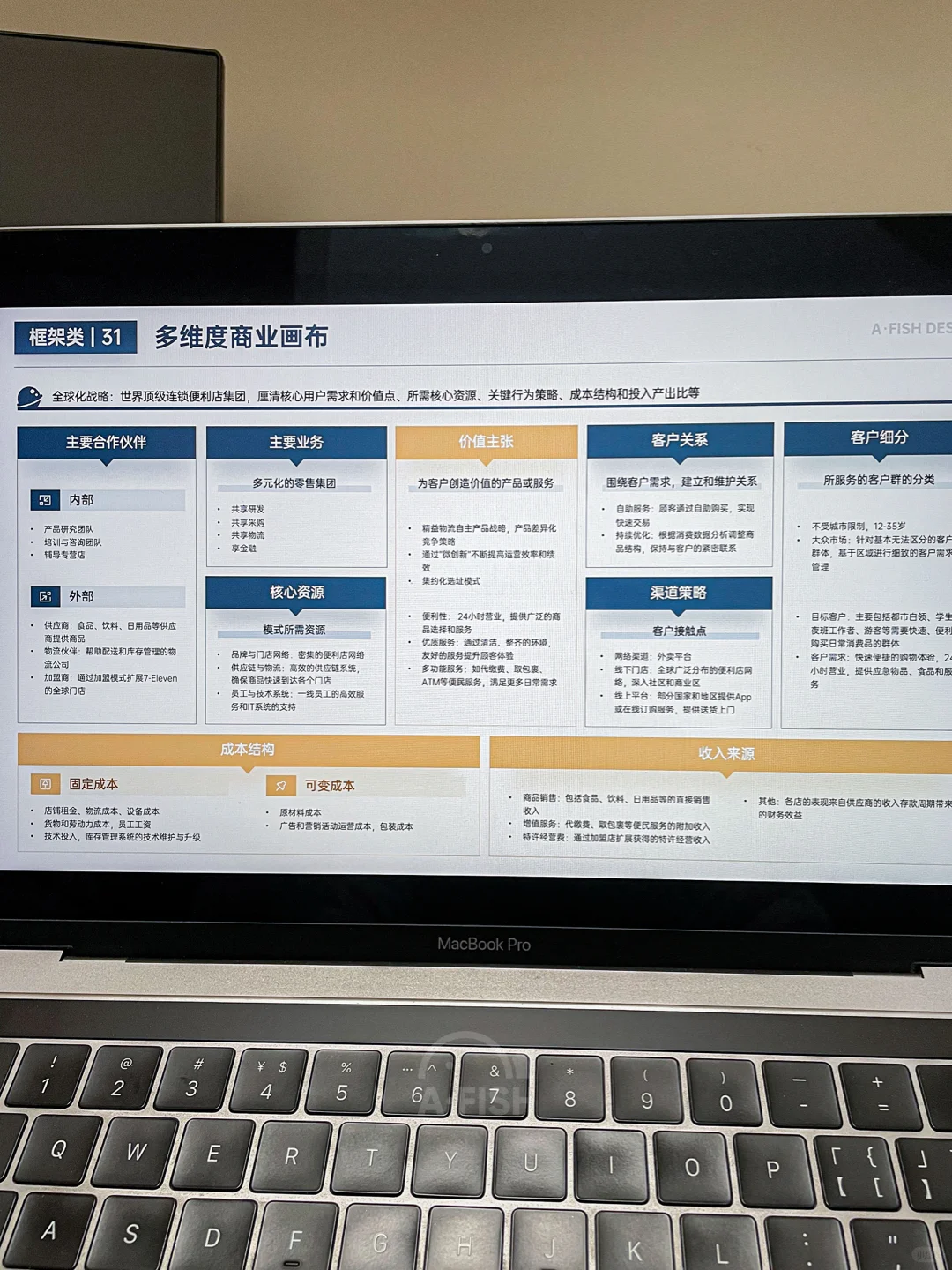 领导：商业模式画布洞察创新，做得不错❗