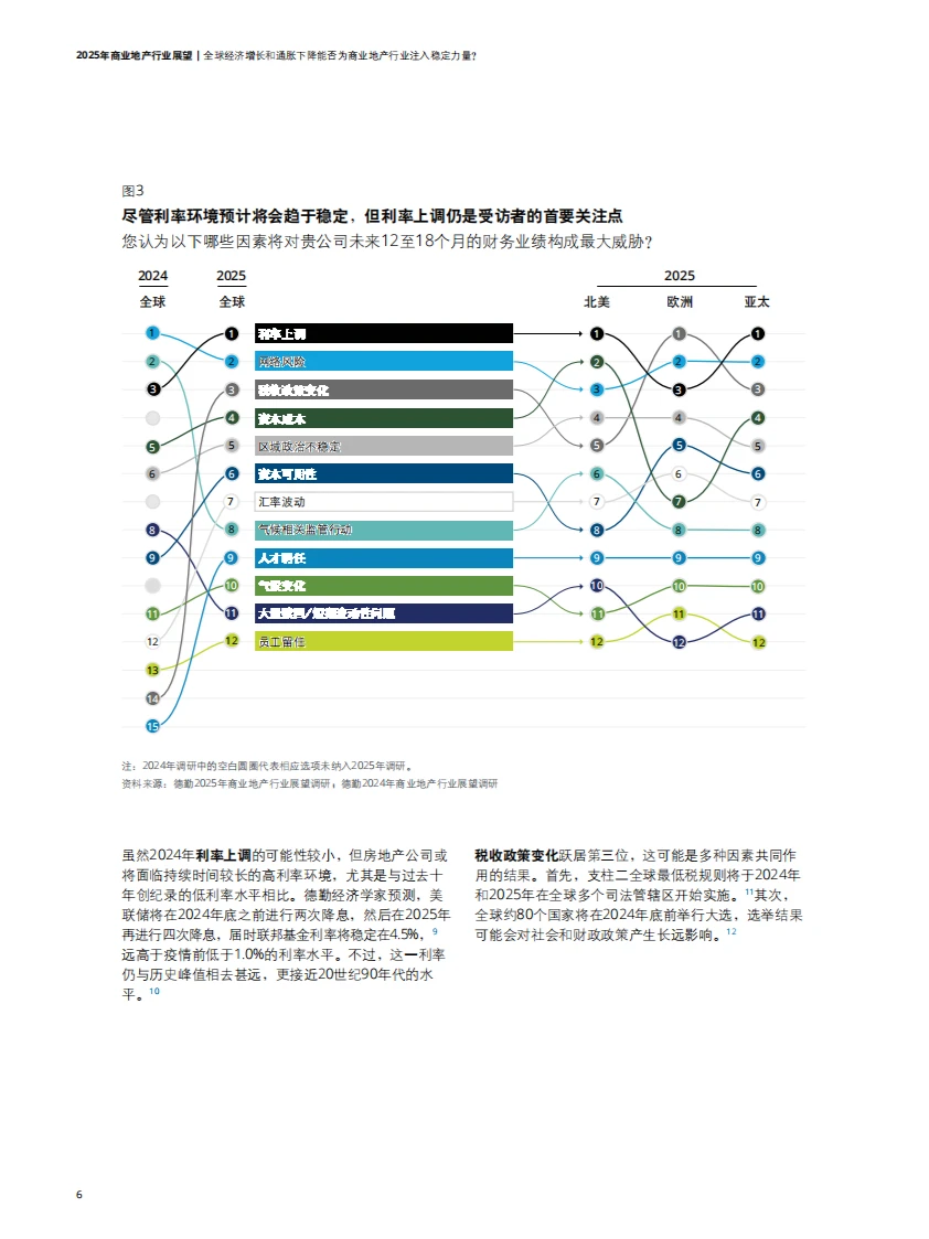 ? 2025商业地产趋势解读