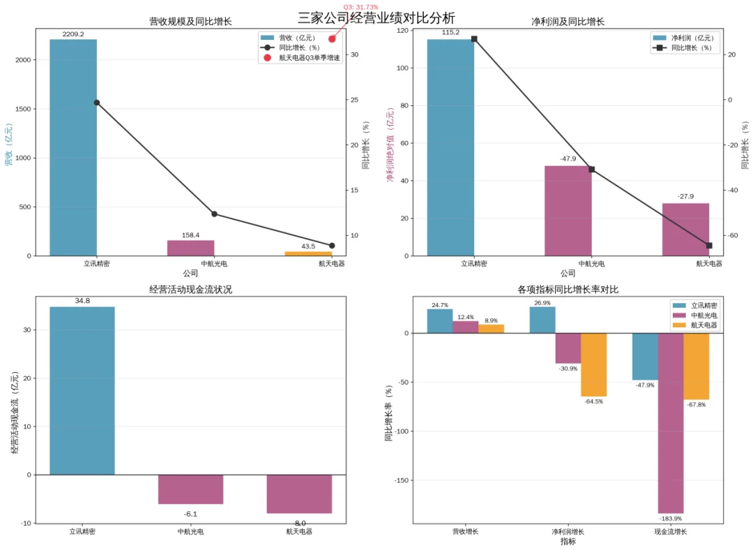 营收差距高达2000亿!季报大透底!(二)