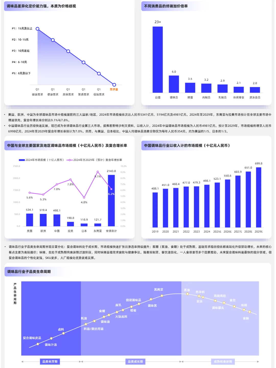 2025年调味品行业发展报告