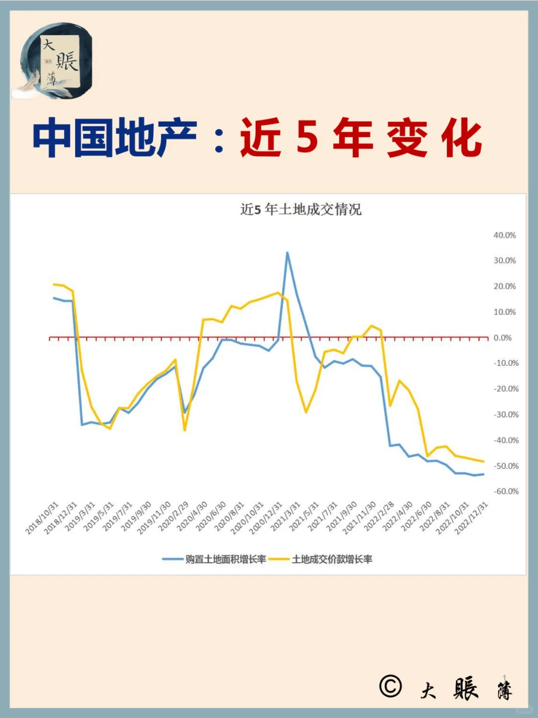 中国地产消费者的后知