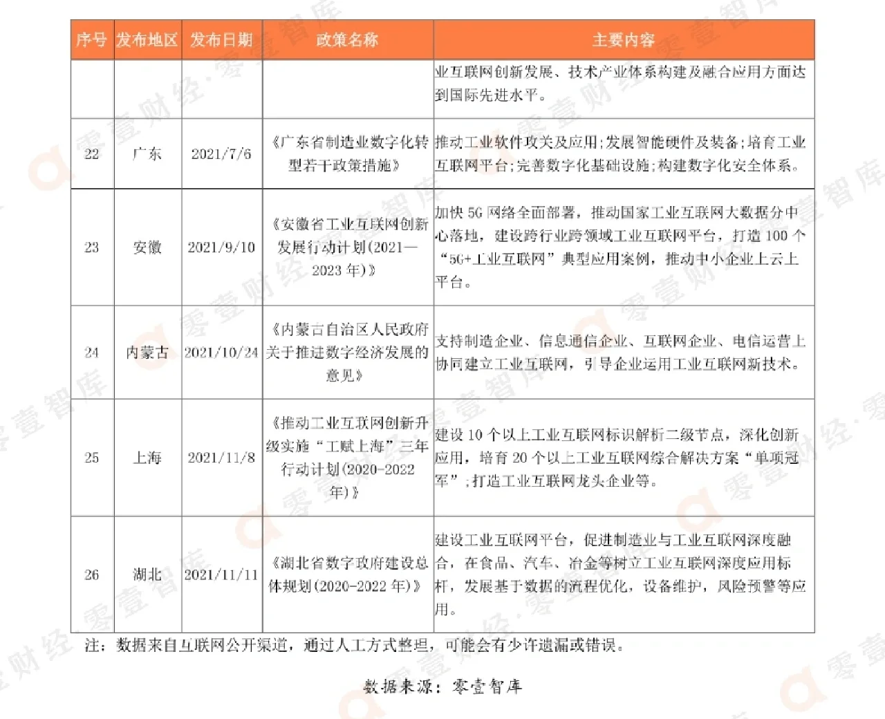 一篇读懂|中国工业互联网产业政策汇总